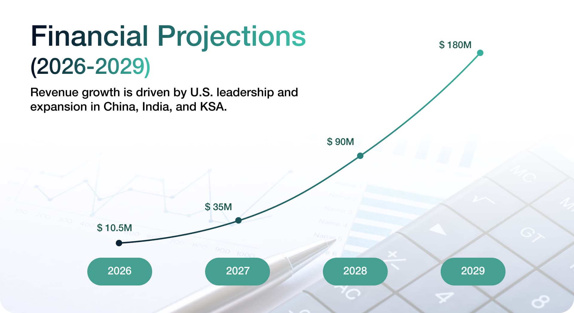 Financial Projections (2026-2029) - Revenue projected to grow from $10.5M in 2026 to $180M by 2029