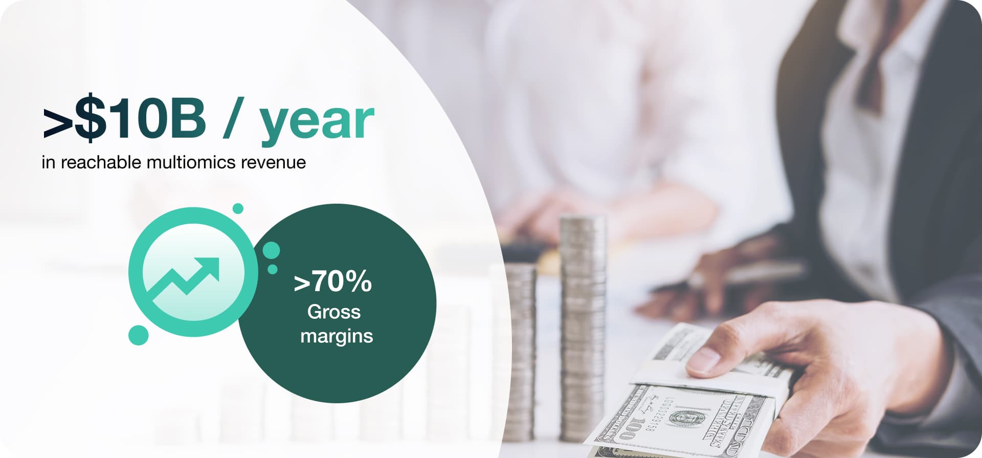 >$10B/year - U.S. cancer diagnostic testing market, >70% gross margins