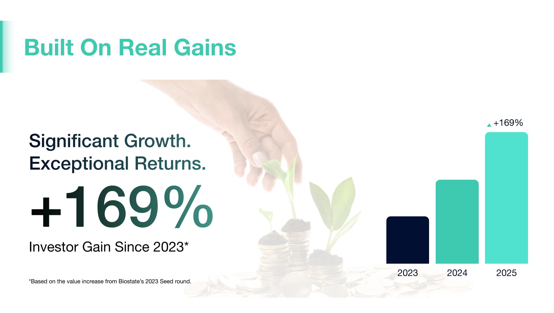 Built On Real Gains - Significant Growth, Exceptional Returns, +169% Investor Gain Since 2023