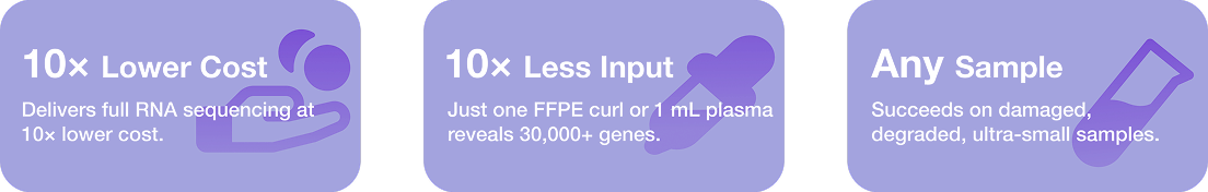 BIRT and PERD stats — 10× Lower Cost, 10× Less Input, Any Sample