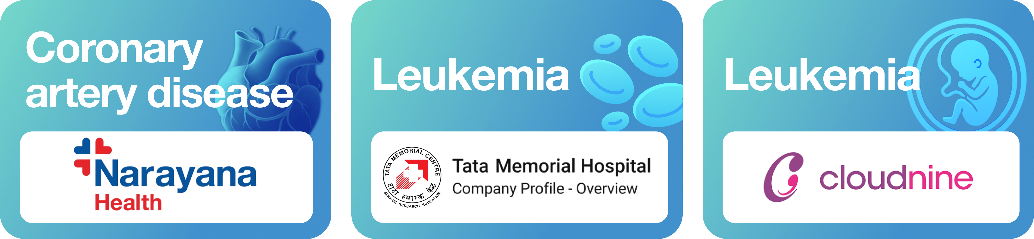 India Partners — Coronary Artery Disease, Leukemia, Prenatal Disorders