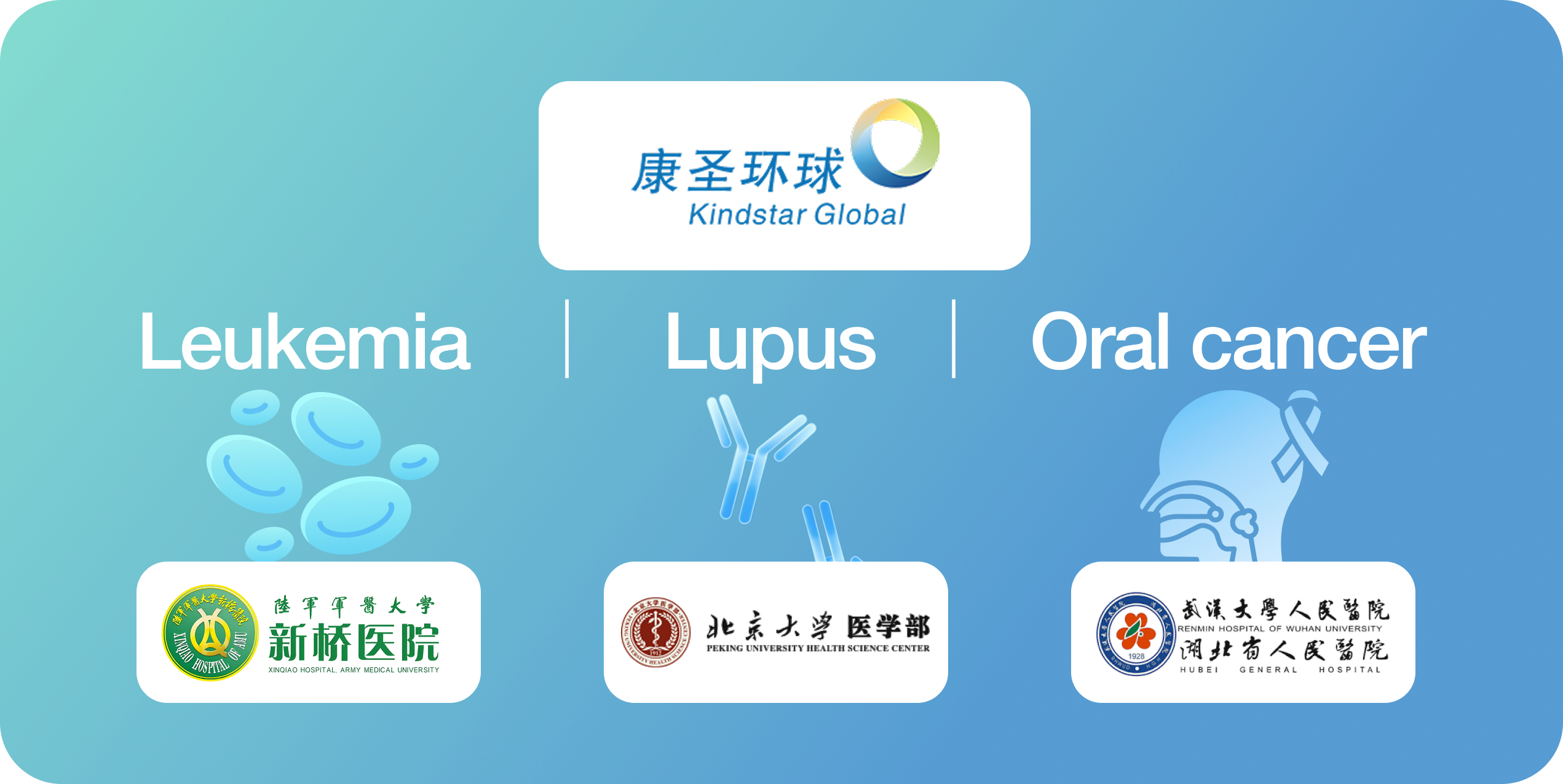 China Partners — Kindstar Global, Leukemia, Lupus, Oral Cancer